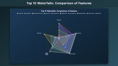 Charts Preview