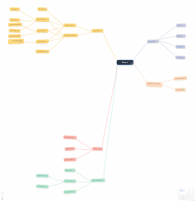 Mindmaps Preview