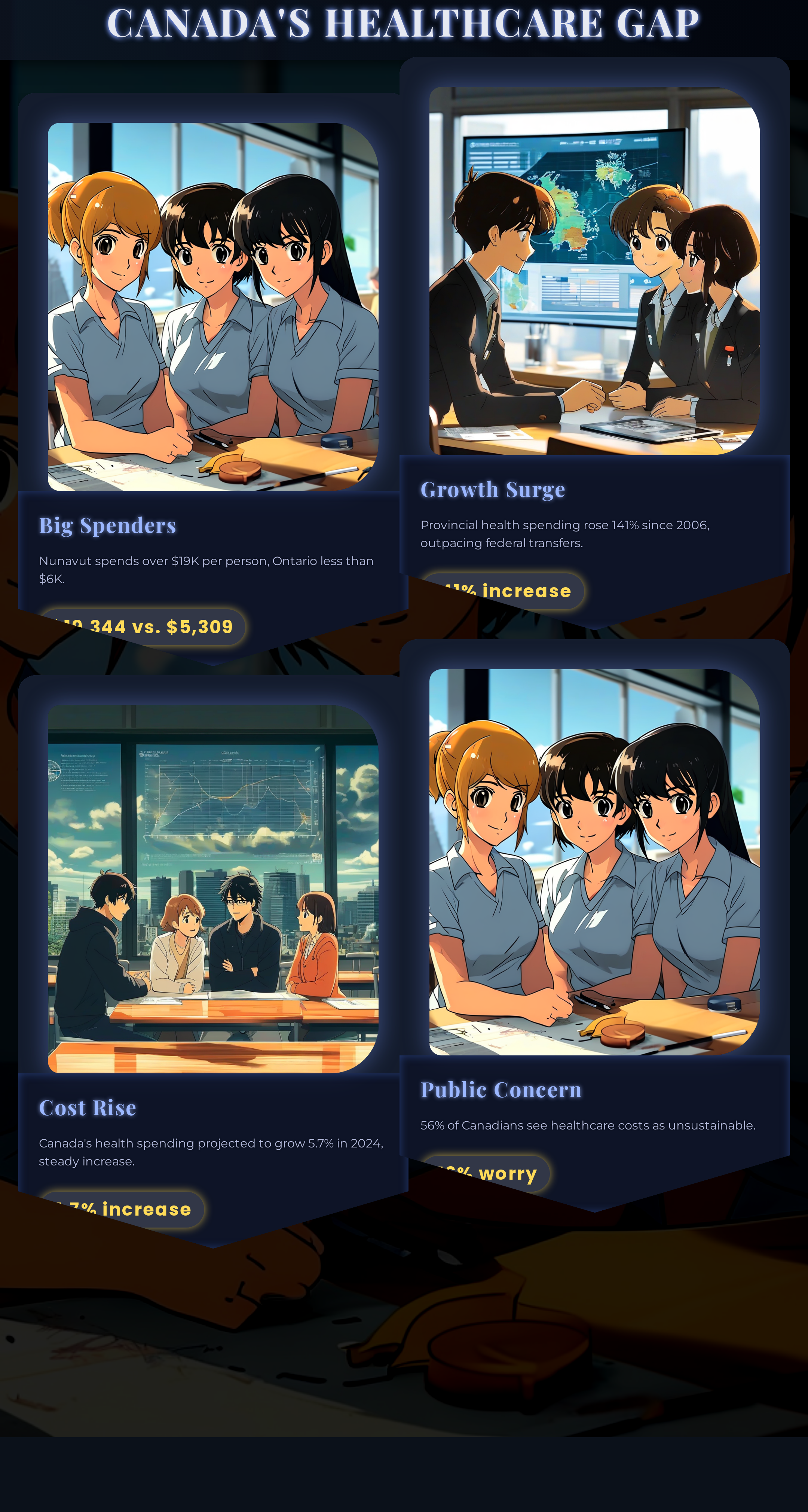 Anime Style